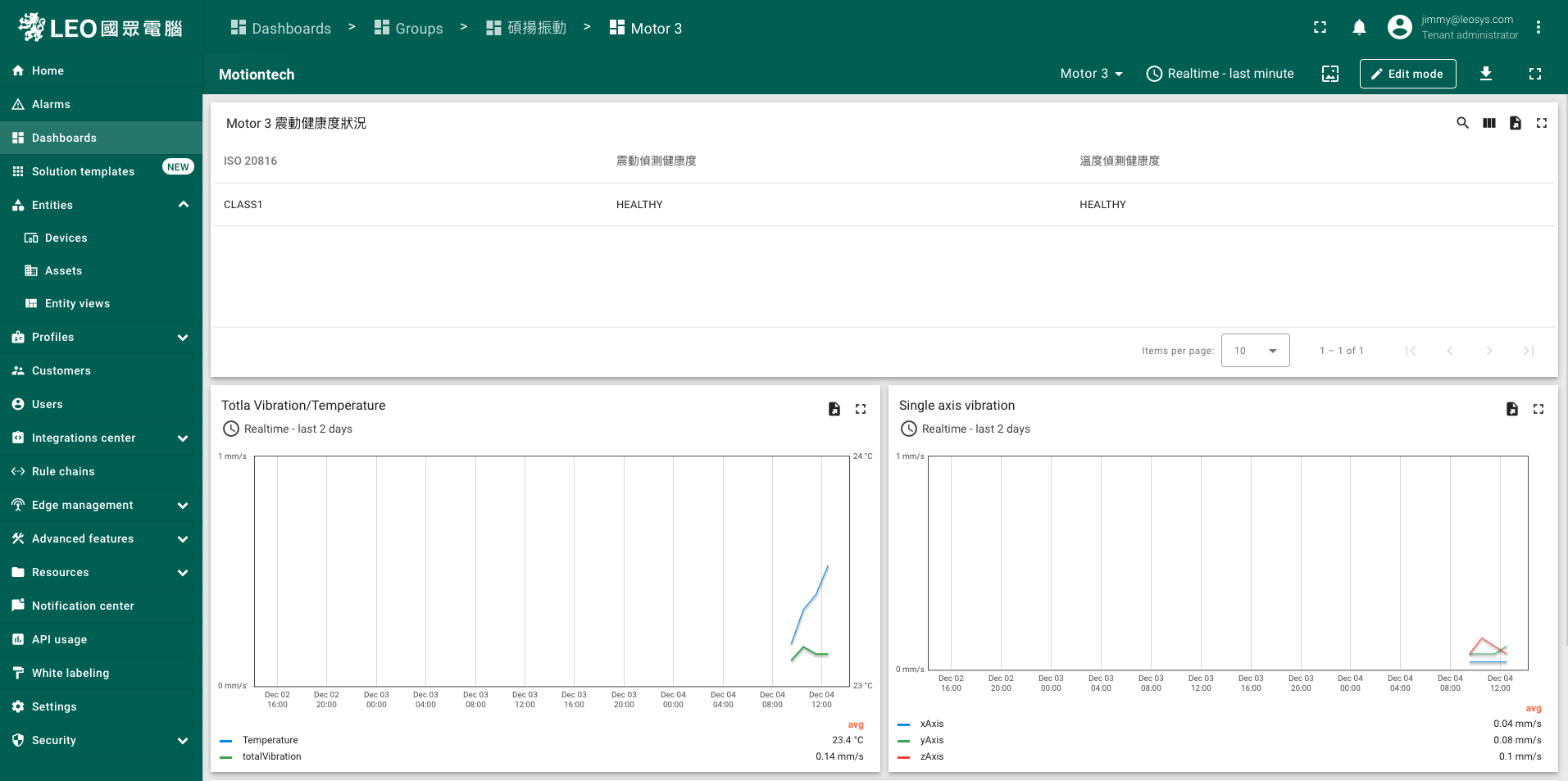精密機械製造業 AWS Monitron 感測器整合